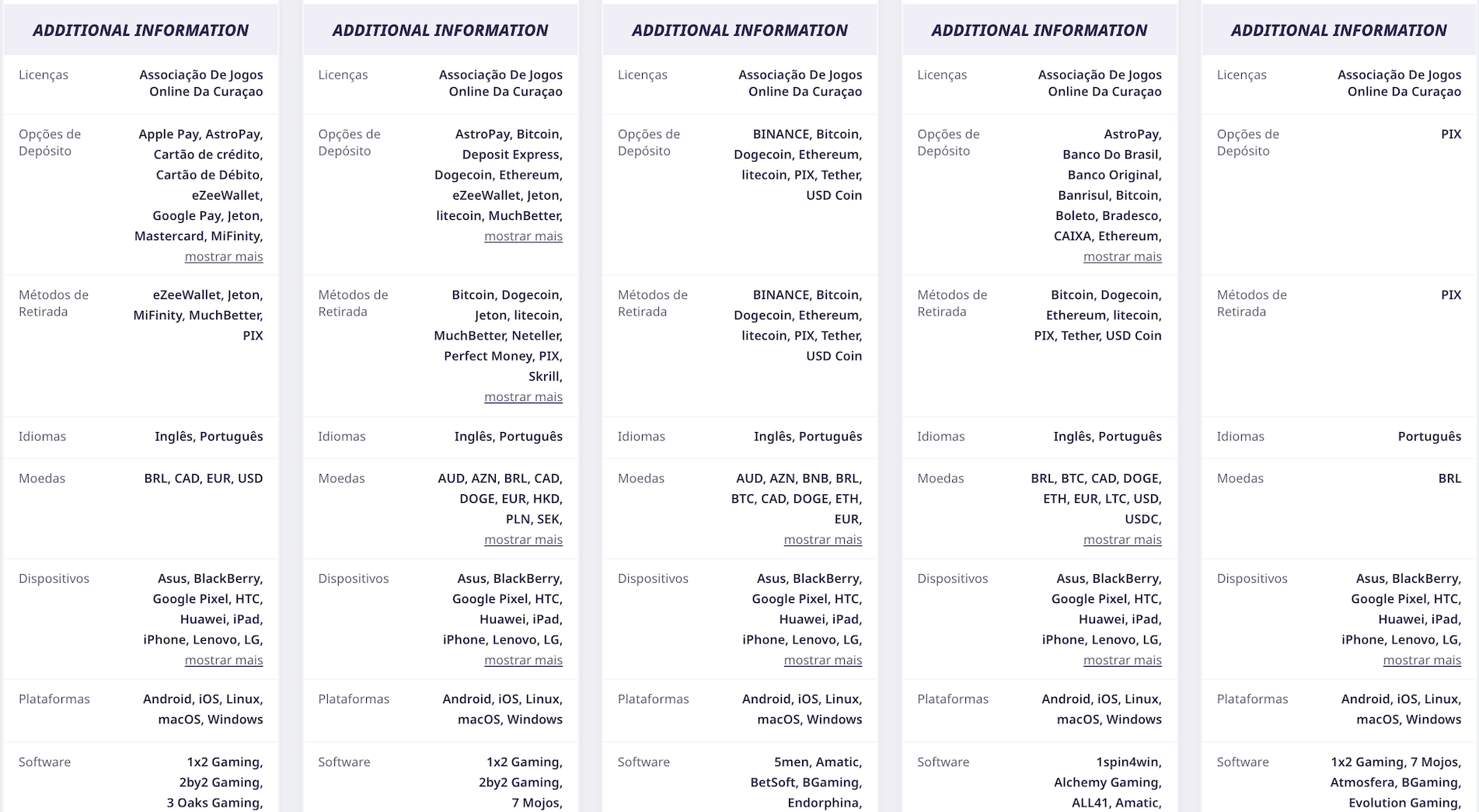 Informações adicionais da ferramenta de comparação de sites de apostas esportivas
